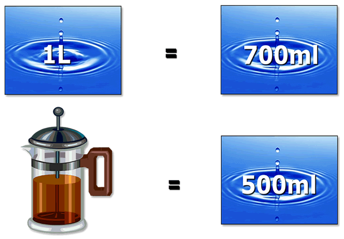 Water Absorption in the Body Water Absorption in the Body