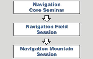 BWI's Navigation Certificate BWI's Navigation Certificate