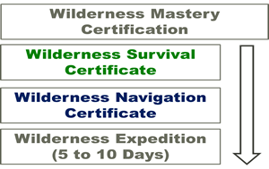 BWI's Wilderness Mastery Certification BWI's Wilderness Mastery Certification